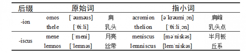 指小詞-5.png